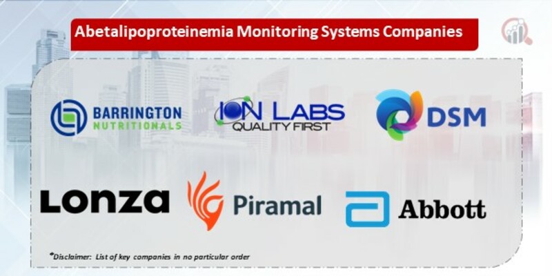 Abetalipoproteinemia Monitoring Systems Companies