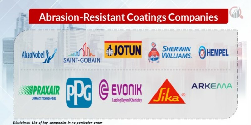 Abrasion-Resistant Coatings Key Companies