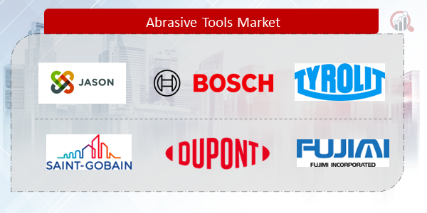 Abrasive Tools Companies