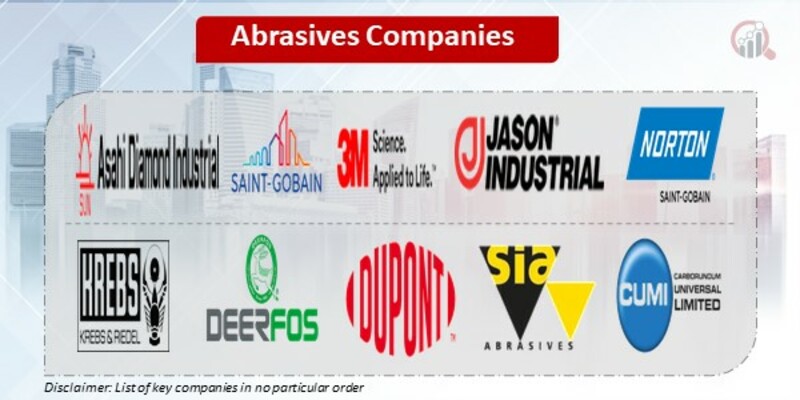 Abrasives Key Companies