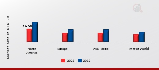 Absinthe Market Share By Region 2023