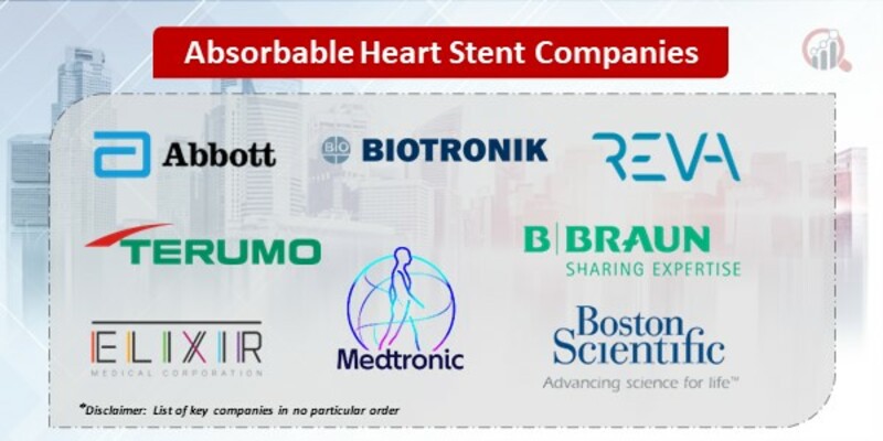 Absorbable heart stent Market