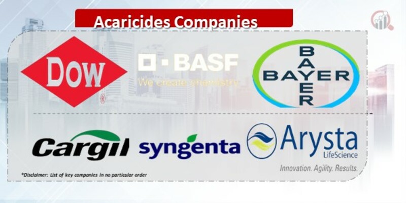 Acaricides Companies.jpg