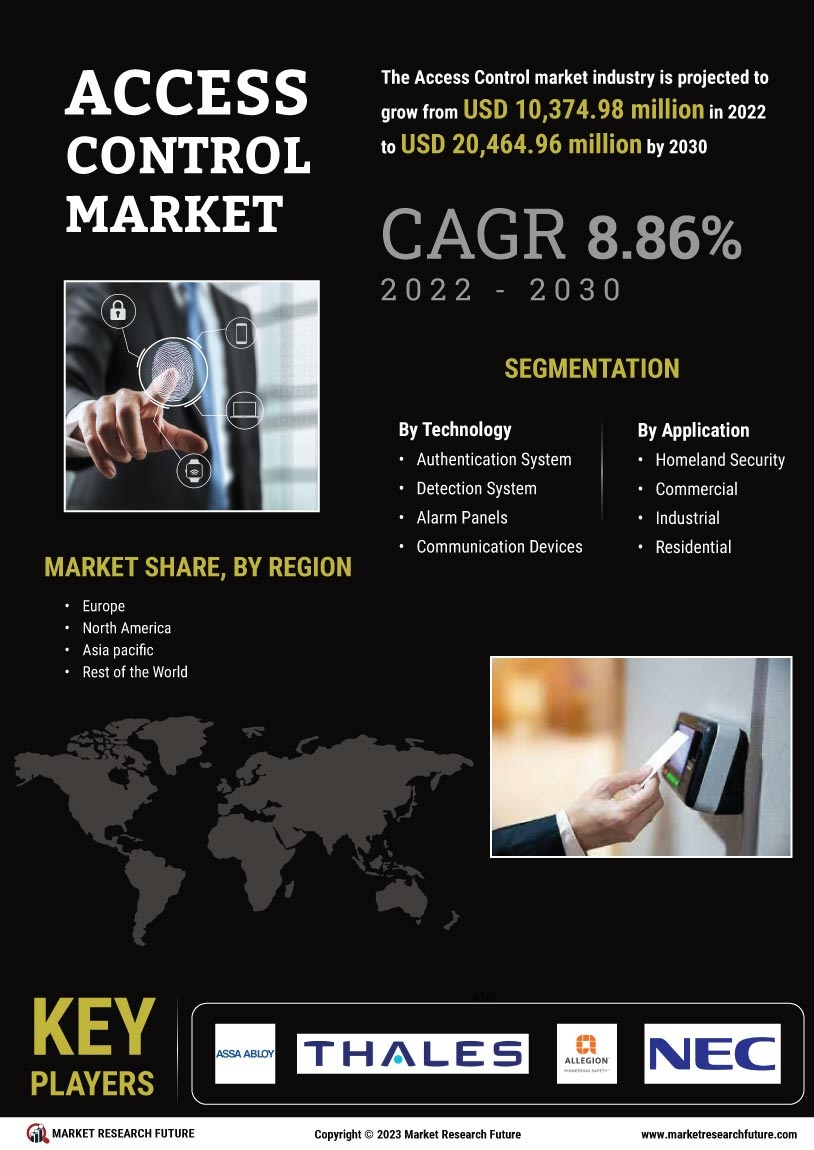 Access Control Market