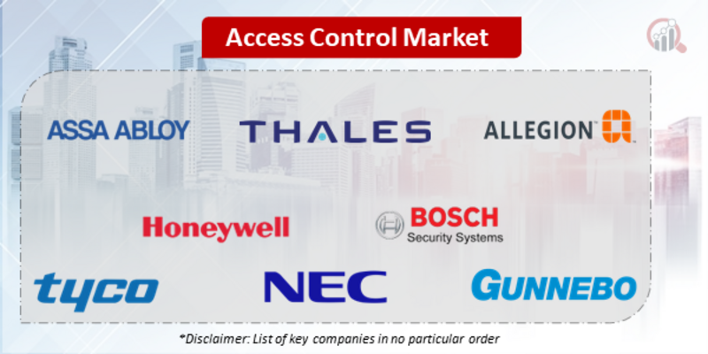 Access Control Companies