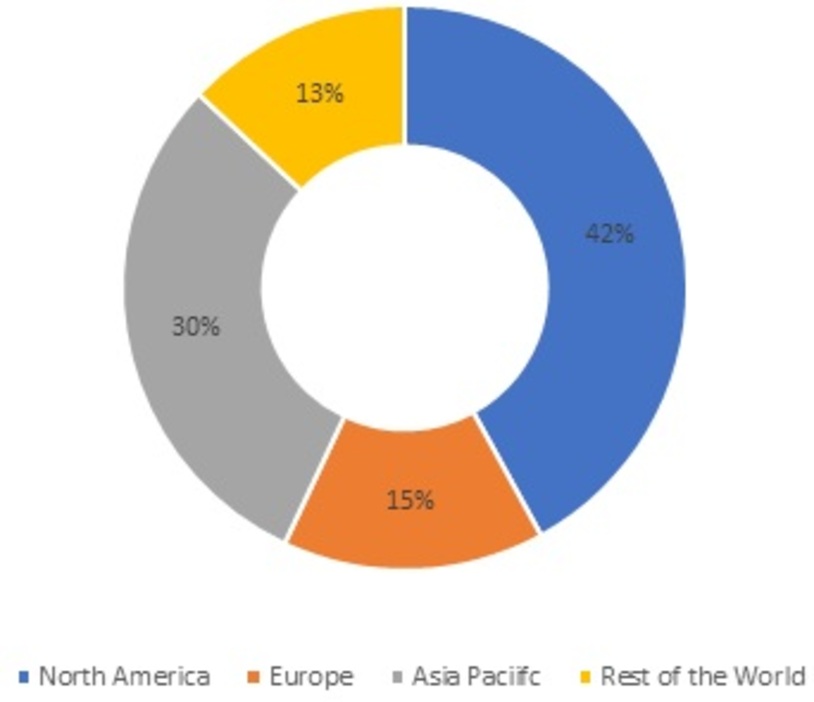 Access Control as a Service Market Share, by Region, 2021
