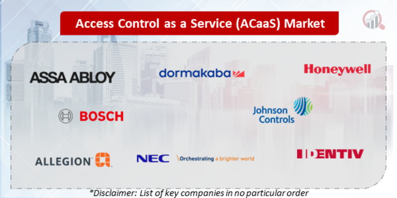 Access Control as a Service (ACaaS) Companies