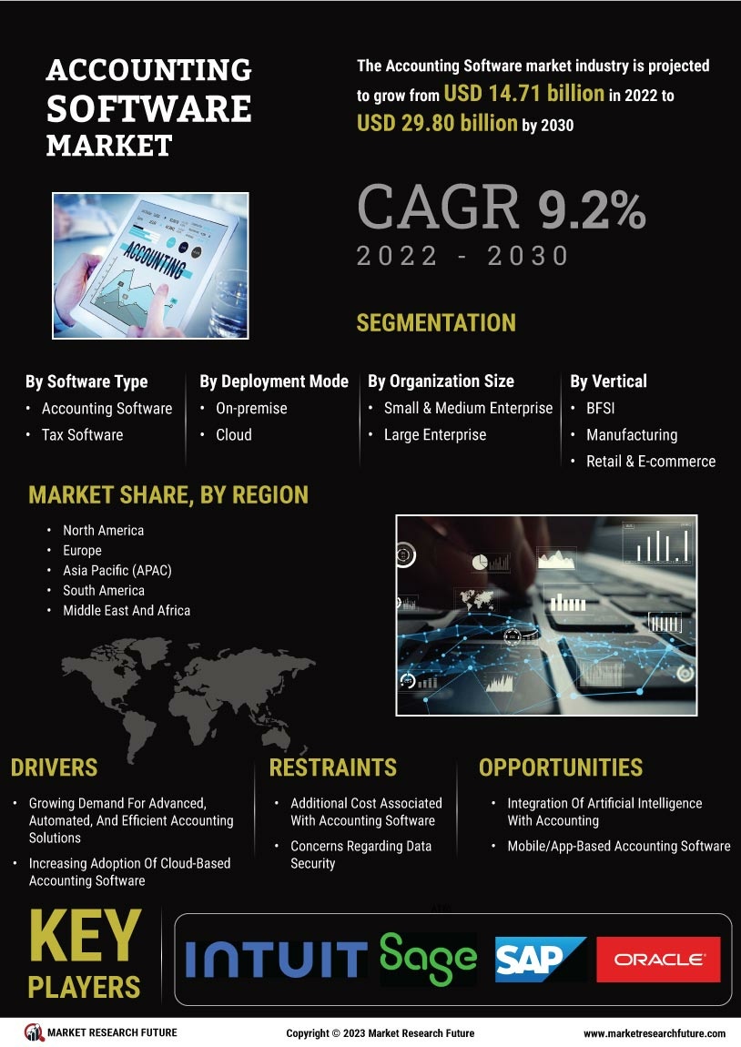 Accounting Software Market