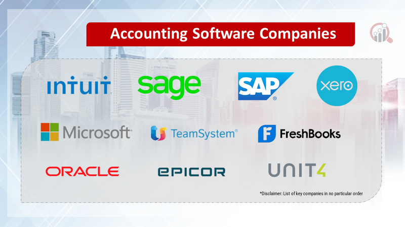 Accounting Software companies
