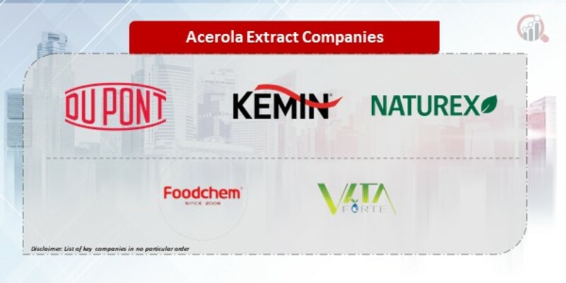 Acerola Extract Companies