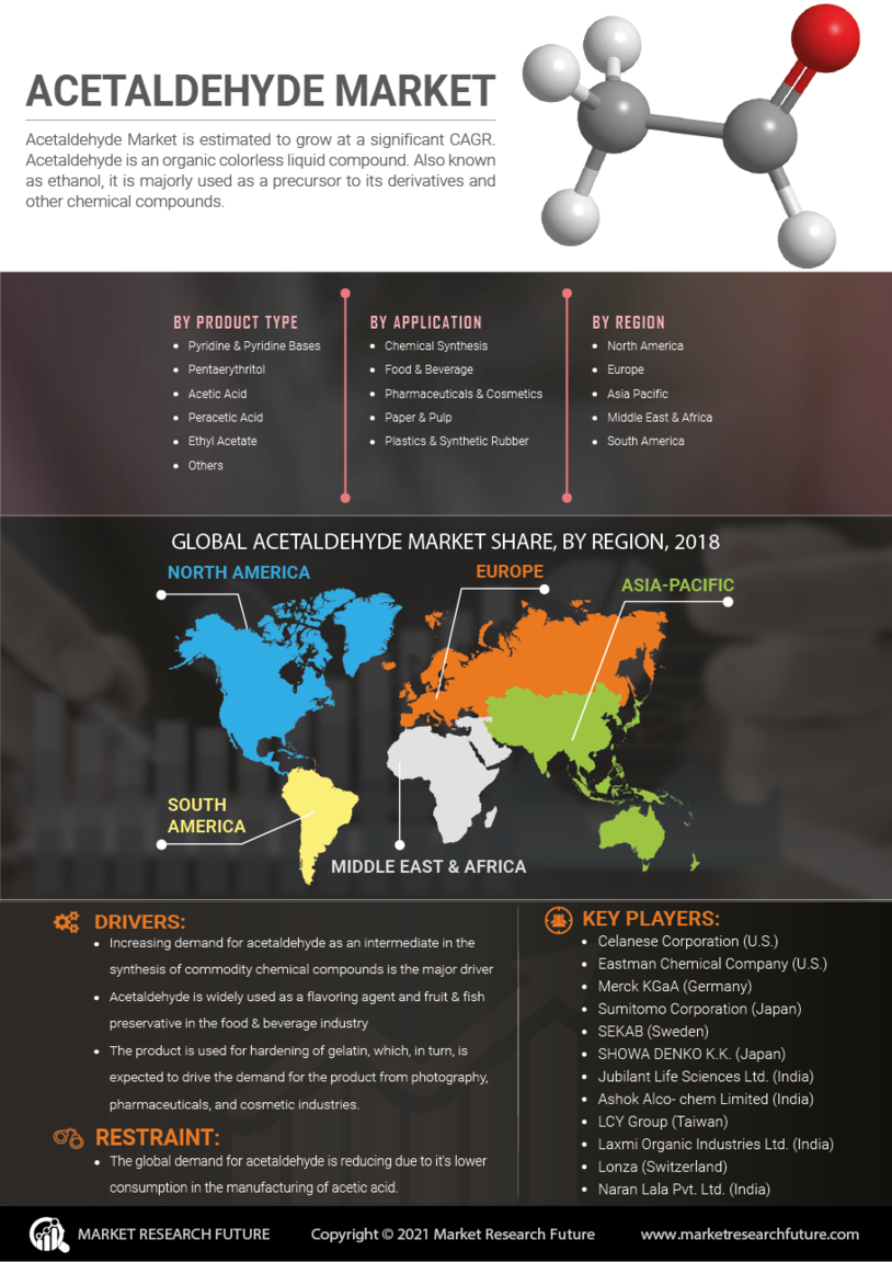 Acetaldehyde Market