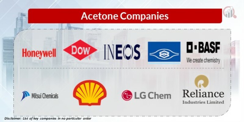 Acetone Key Companies