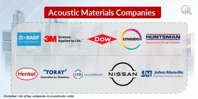 Acoustic Materials Key Companies