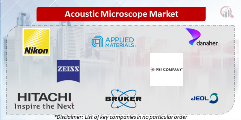 Acoustic Microscope Companies