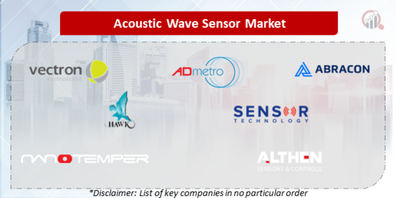Acoustic Wave Sensor Companies