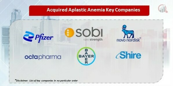 Acquired Aplastic Anemia Key Companies