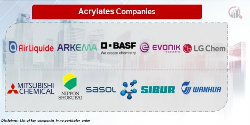 Acrylates Key Companies