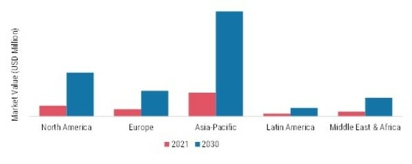 Acrylic Adhesives Regional Insights