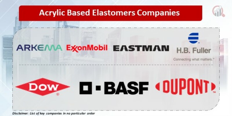 Acrylic Based Elastomers Companies