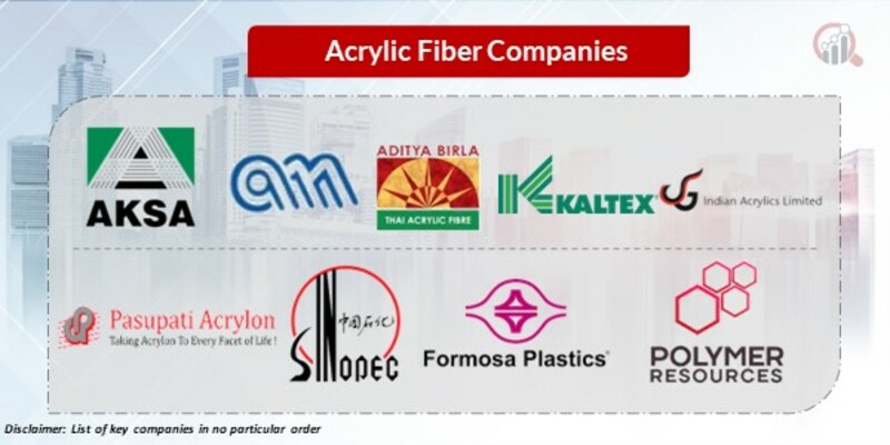 Acrylic Fiber Key Companies