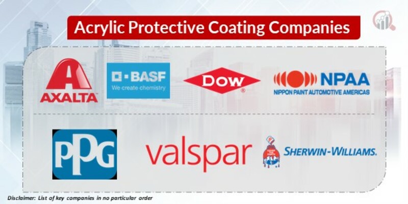 Acrylic Protective Coating Key Companies