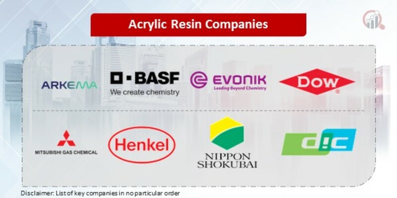 Acrylic Resin Key Companies