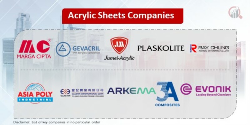 Acrylic Sheets Key Companies 