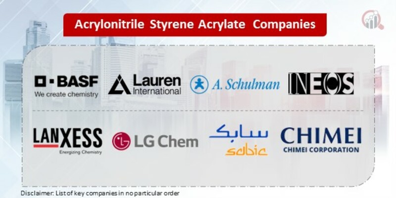 Acrylonitrile Styrene Acrylate Key Companies