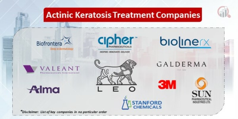 Actinic Keratosis Treatment Key Companies