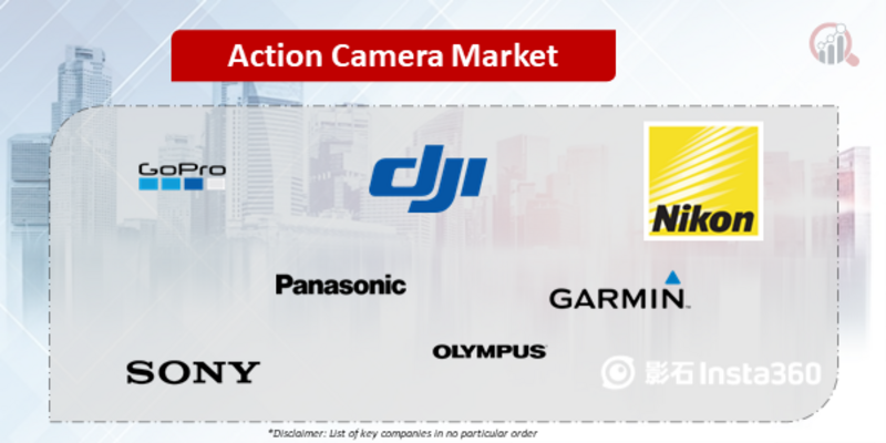 Action Camera Companies