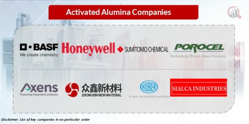 Activated alumina Key Companies