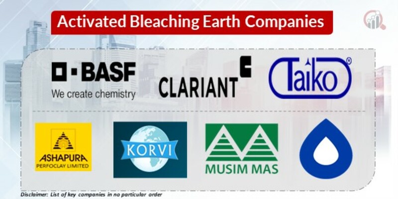 Activated Bleaching Earth Key Companies