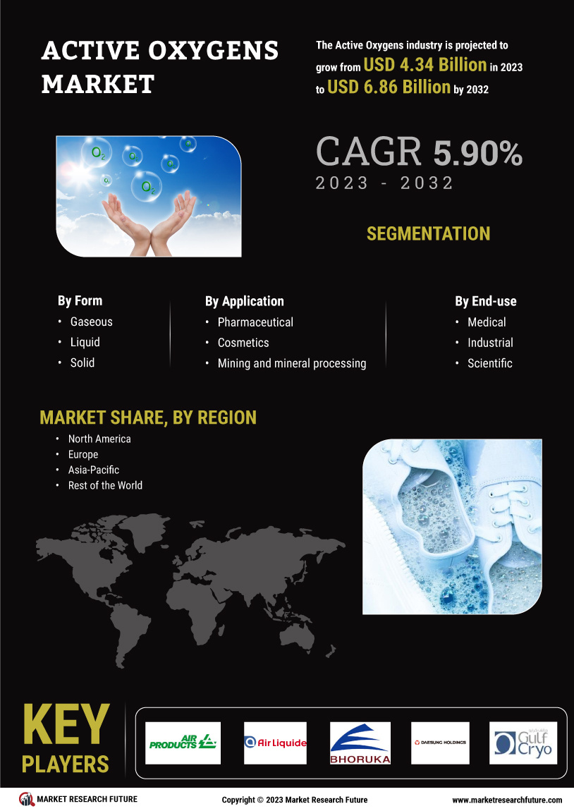 Active Oxygens Market