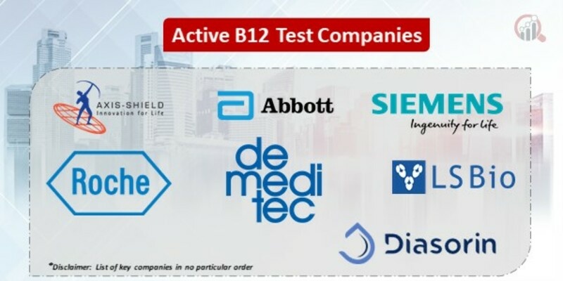 Active B12 Test Key Companies