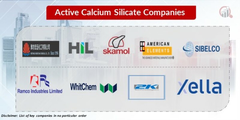Active Calcium Silicate Key Players