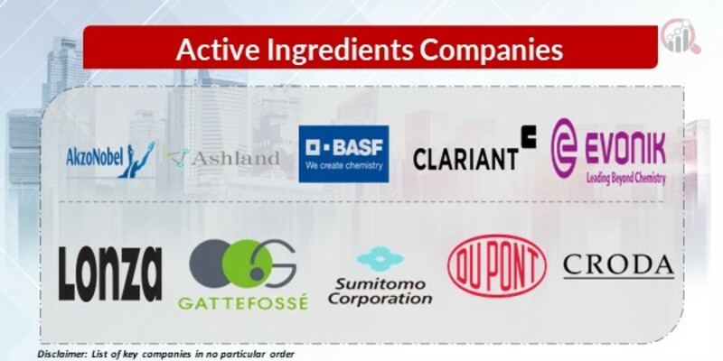 Active Ingredients Key Companies