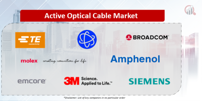 Active Optical Cable Companies