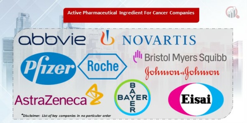 Active Pharmaceutical Ingredient For Cancer Key Companies