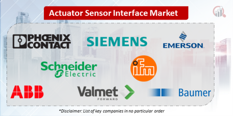 ASInterface Companies