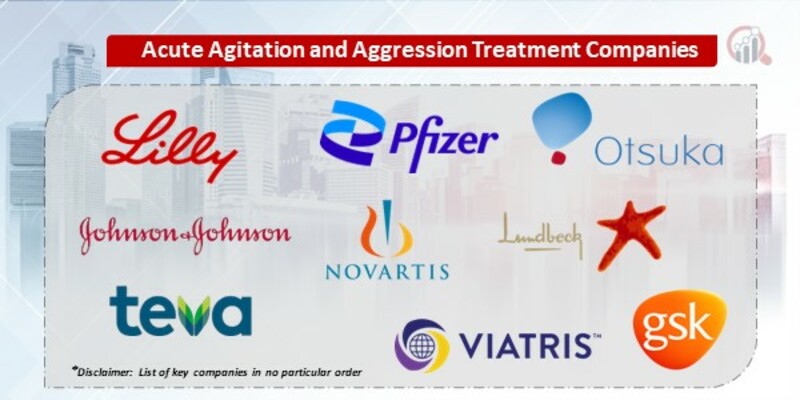 Acute Agitation Aggression Treatment Key Companies 