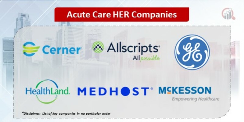 Acute Care EHR Key Companies