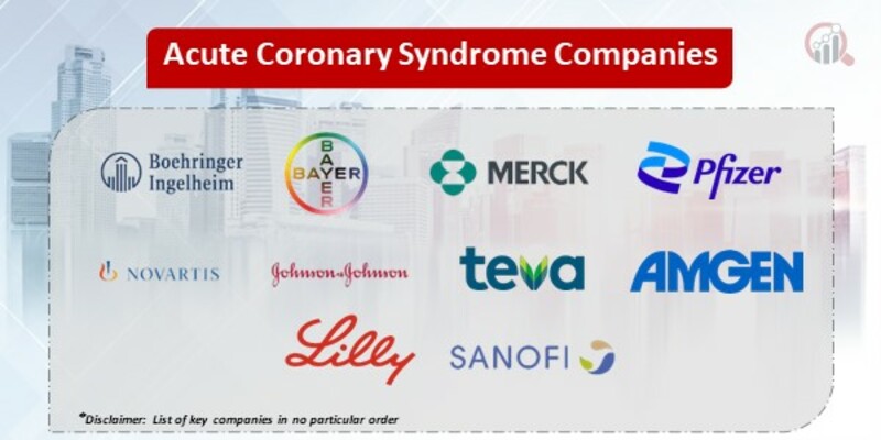 Acute Coronary Syndrome Market