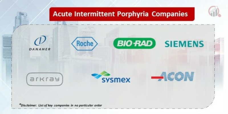 Acute Intermittent Porphyria Market