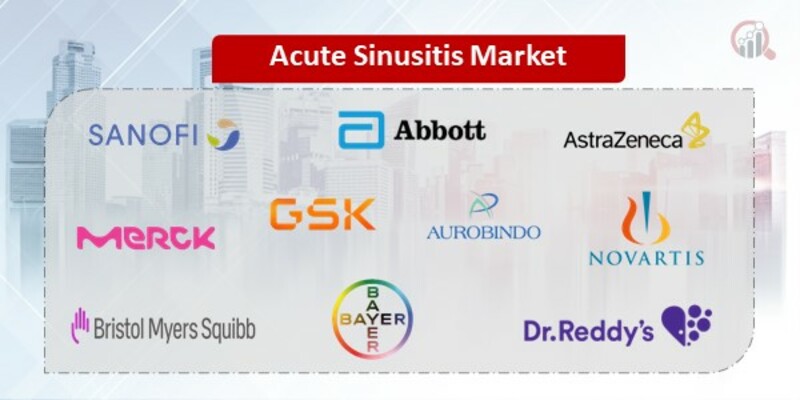 Acute Sinusitis Key Companies