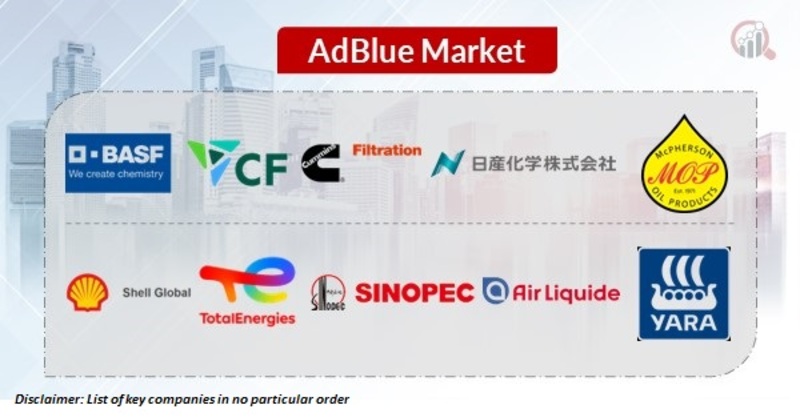 Adblue Key Companies