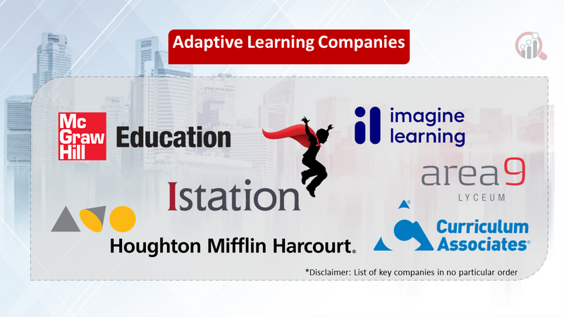 Adaptive Learning companies