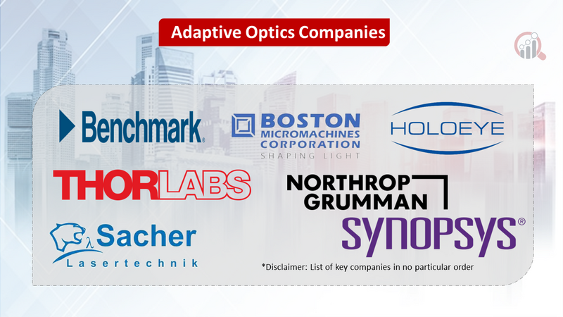 Adaptive Optics Market