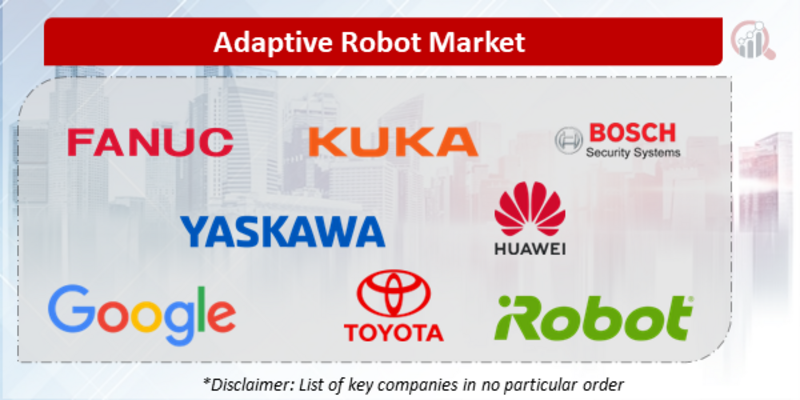 Adaptive Robotic Companies