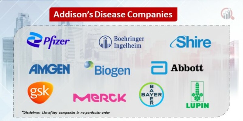 Addison’s Disease Key Companies