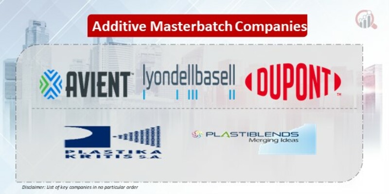Additive Masterbatch Key Companies